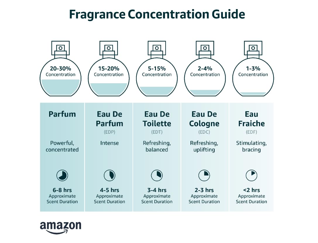 Men Eau De Toilette Cologne Spray, 2.5 Fl Oz C738923