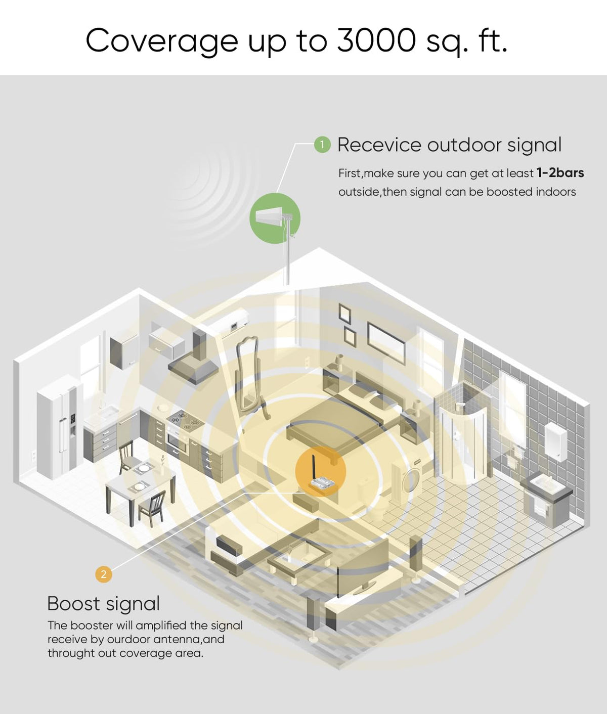 Cell Phone Booster for Home G4362