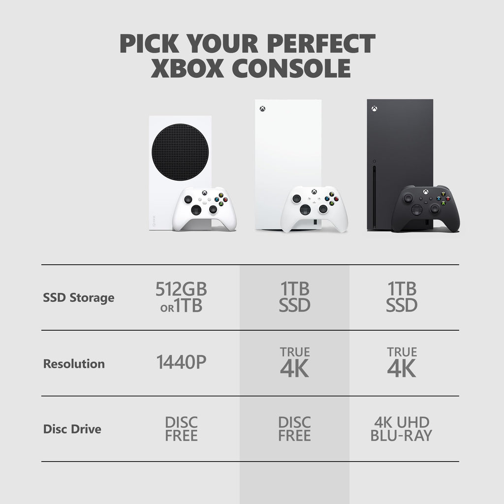 Xbox Series X 1TB Digital Edition L583559