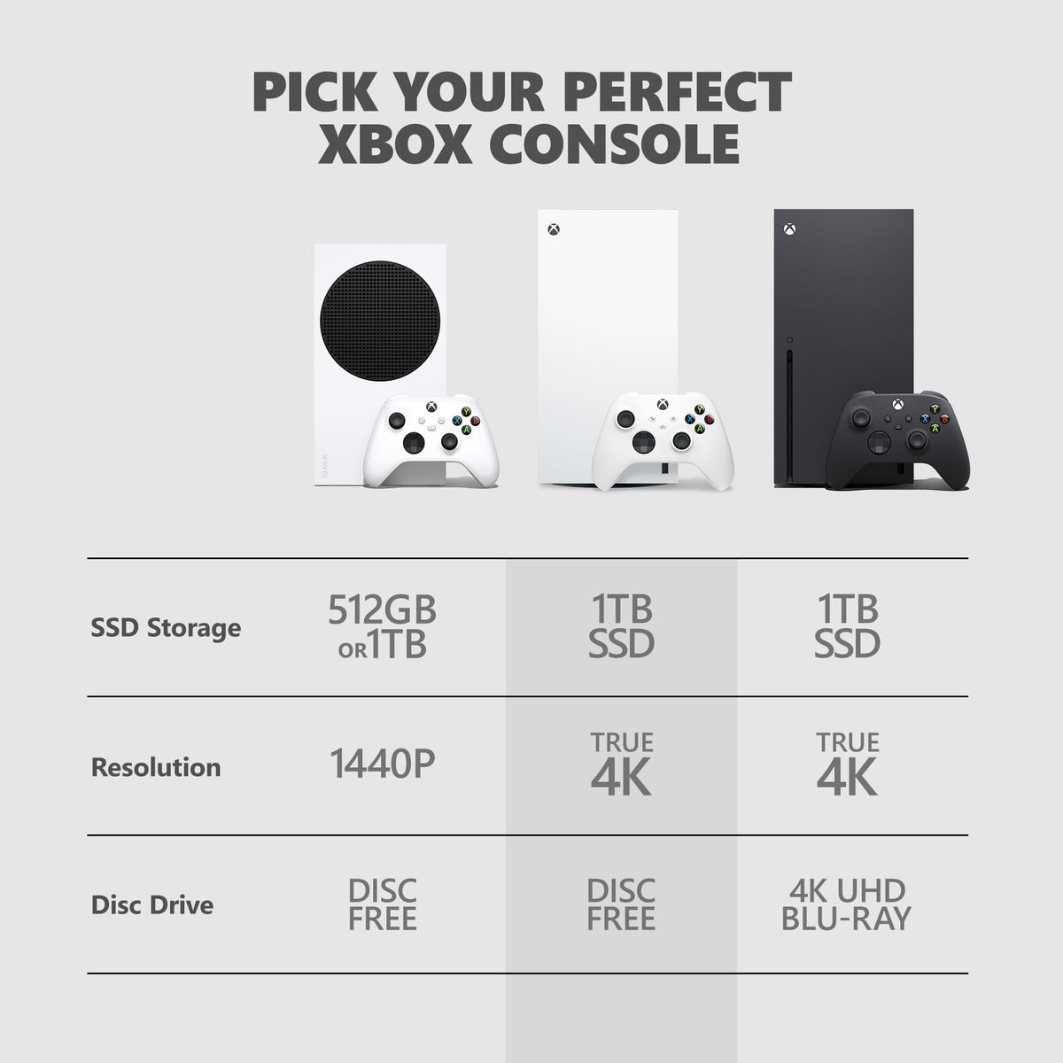 Xbox Series X 1TB Digital Edition L583559