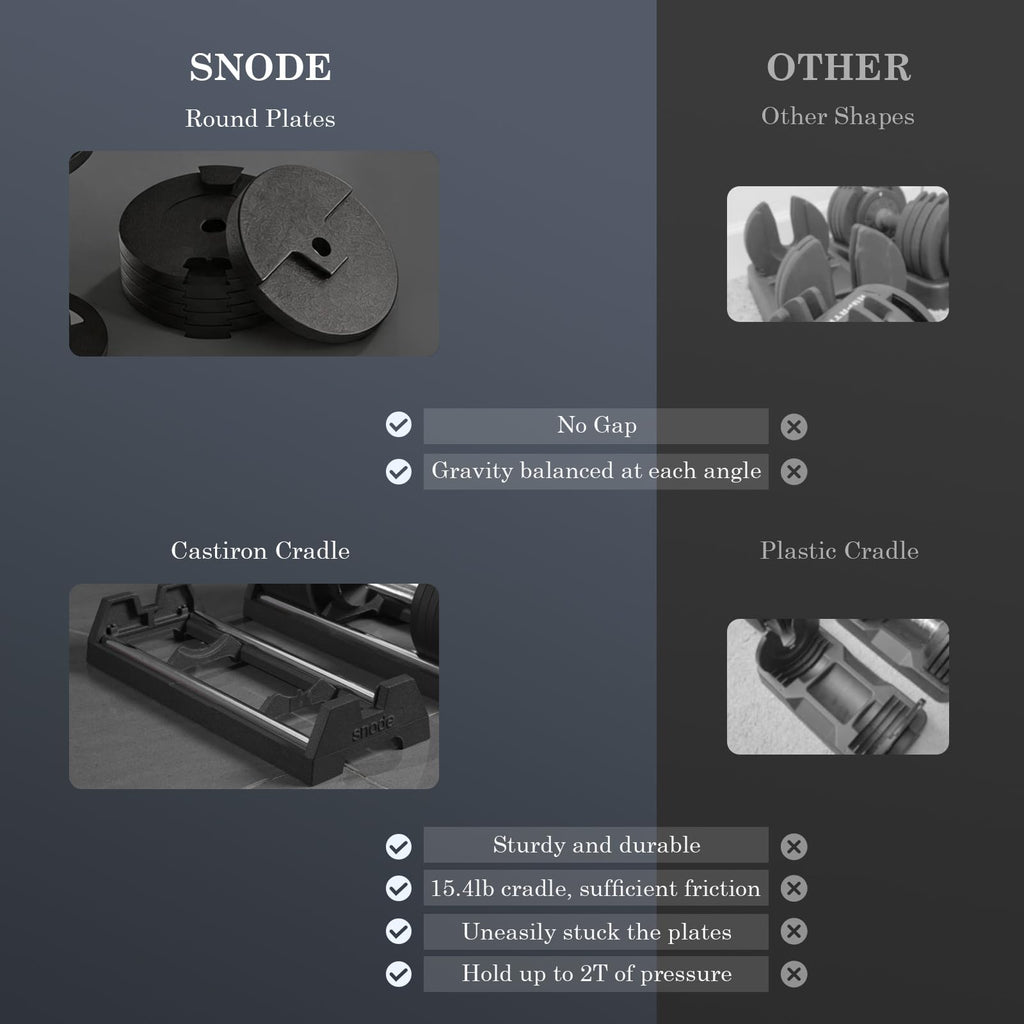 Adjustable Cast Iron Dumbbells 80LBs W376