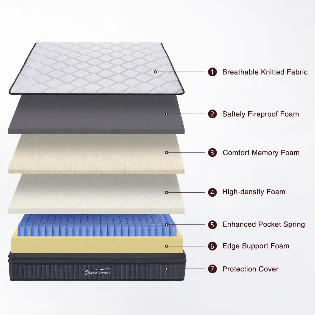 Full Size 12 Inch Hybrid Mattress I9435