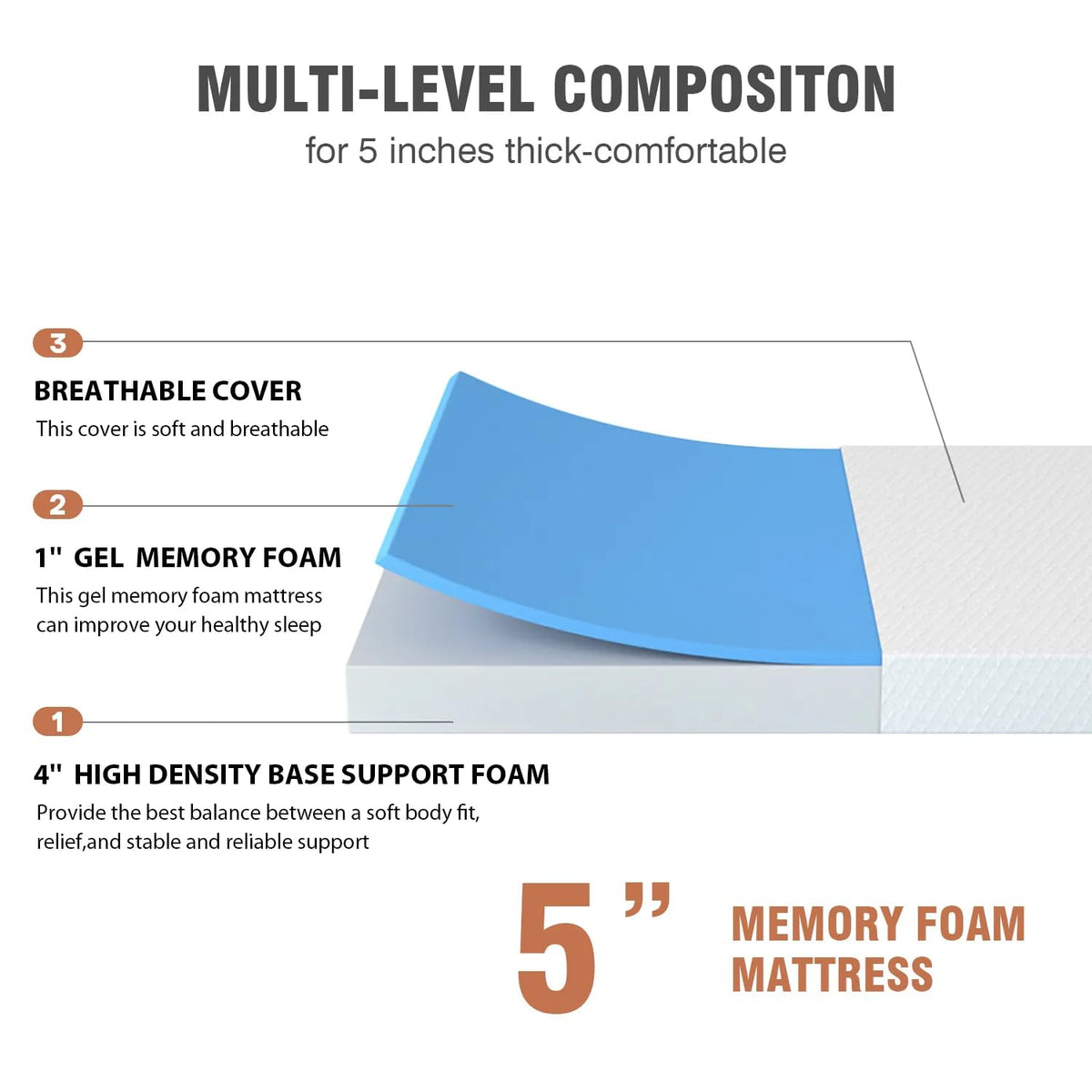 5 inch Memory Foam Twin Mattress with Washable Cover H851015