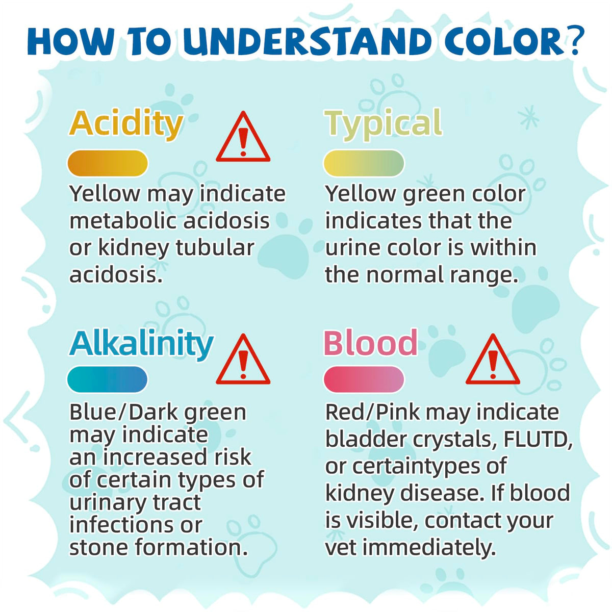 Silica Gel Cat Litter with Color Changing Urine pH Indicator, 12LB (2 Packs) A2330
