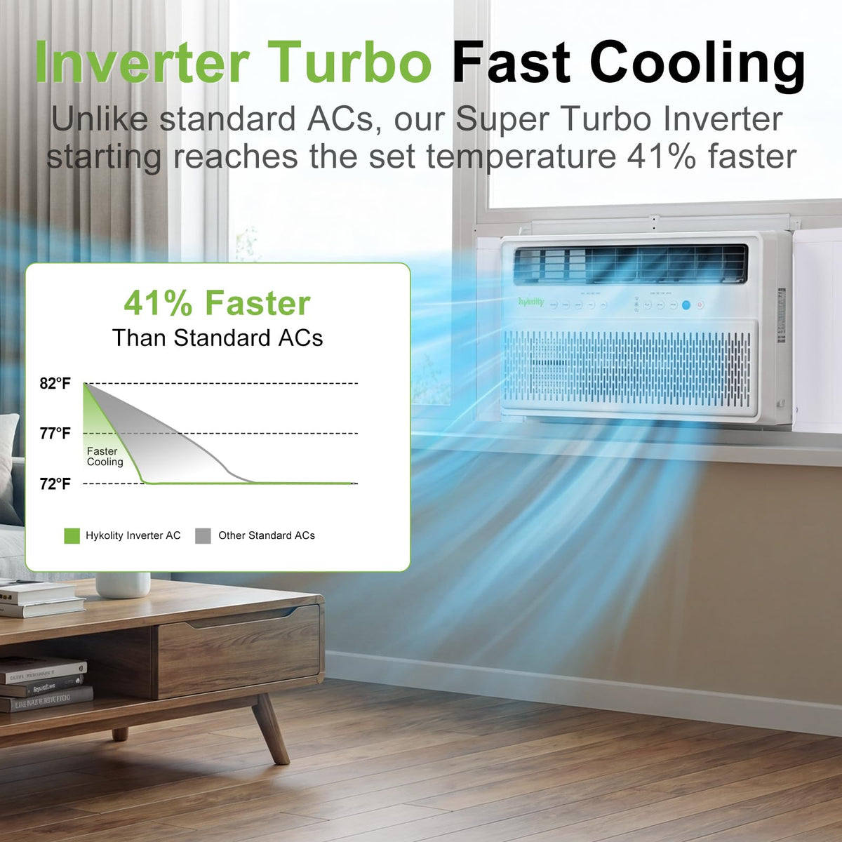 WiFi Enabled 10,000 BTU Smart Inverter Window Air Conditioner Y715
