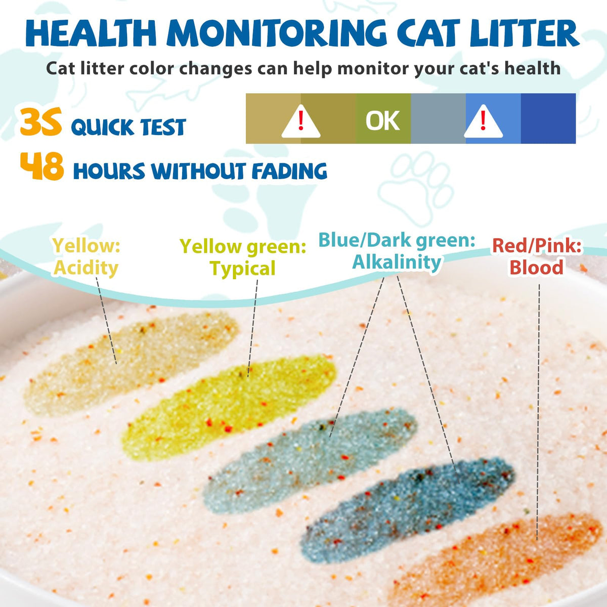Silica Gel Cat Litter with Color Changing Urine pH Indicator, 12LB (2 Packs) A2330