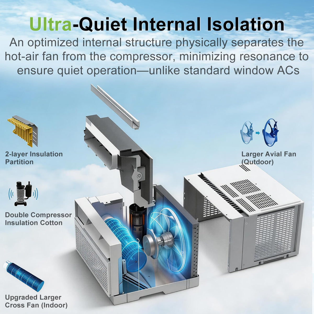 WiFi Enabled 10,000 BTU Smart Inverter Window Air Conditioner Y715