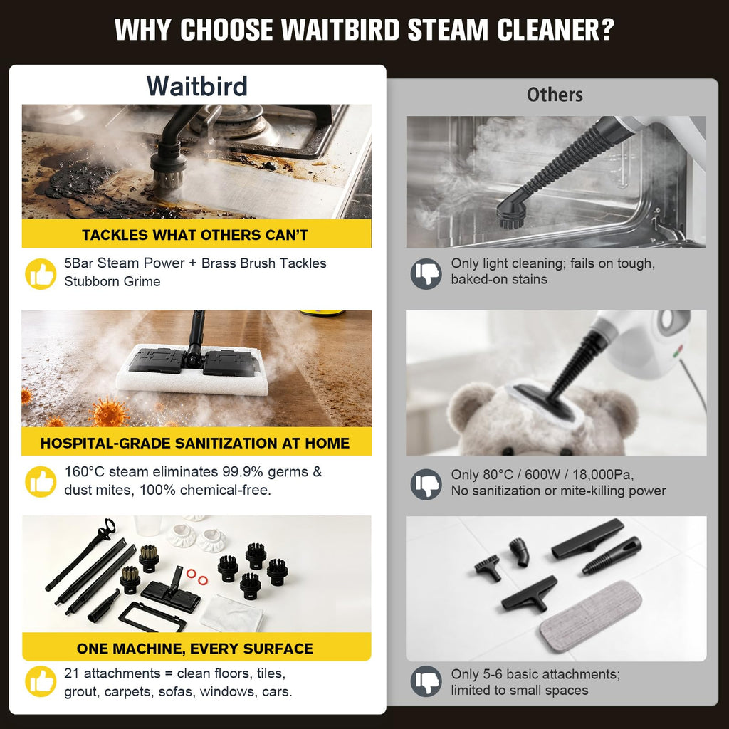 Multi-Purpose Steam Cleaner H35324