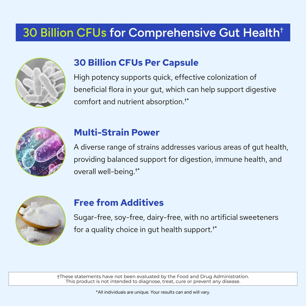 24 Strain Probiotic 30 Billion CFU 30 Capsules F3479