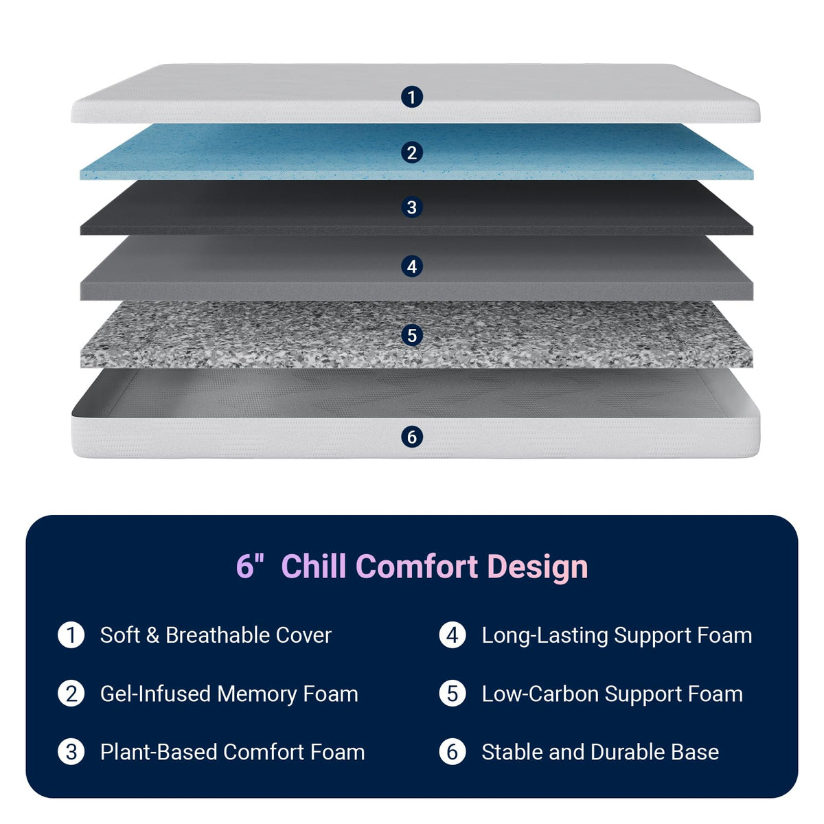 6 Inch Gel Memory Foam Twin Mattress J721335