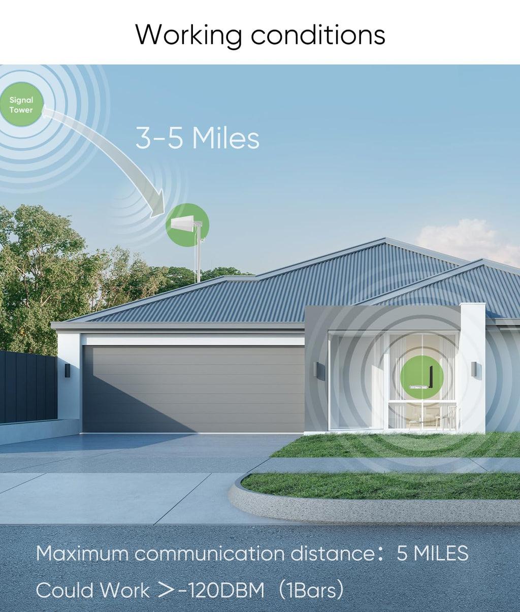 Cell Phone Booster for Home G4362