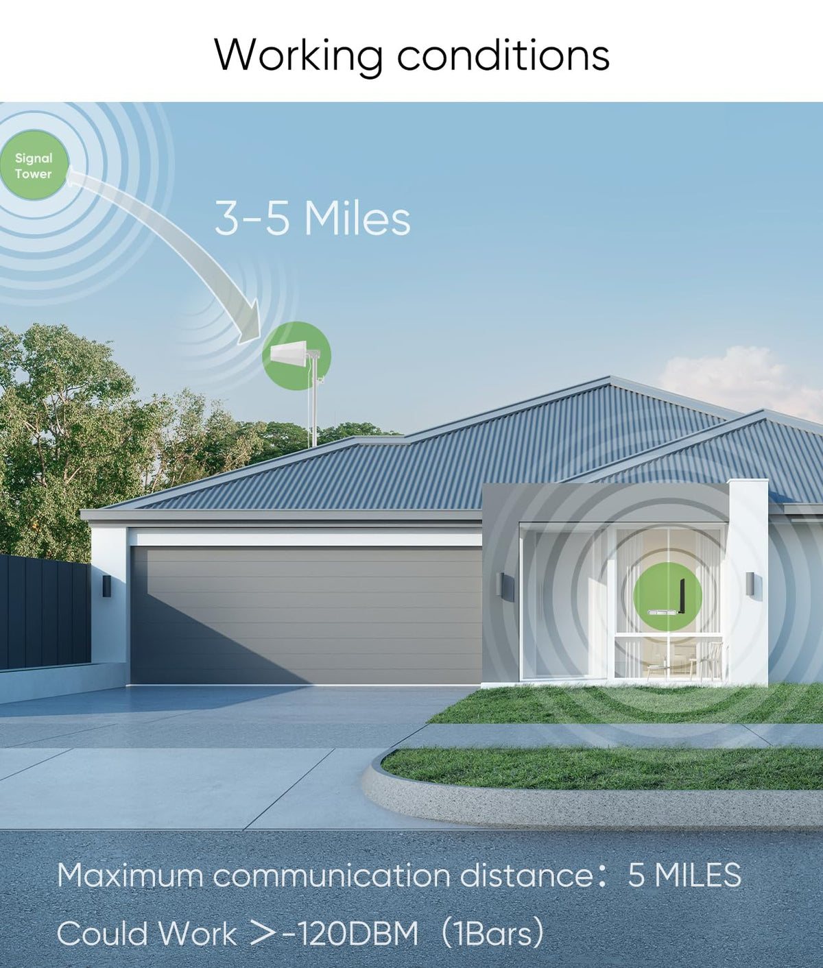 Cell Phone Booster for Home G4362