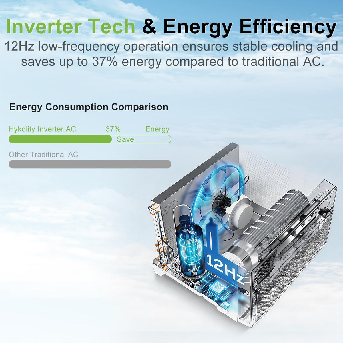 WiFi Enabled 10,000 BTU Smart Inverter Window Air Conditioner Y715