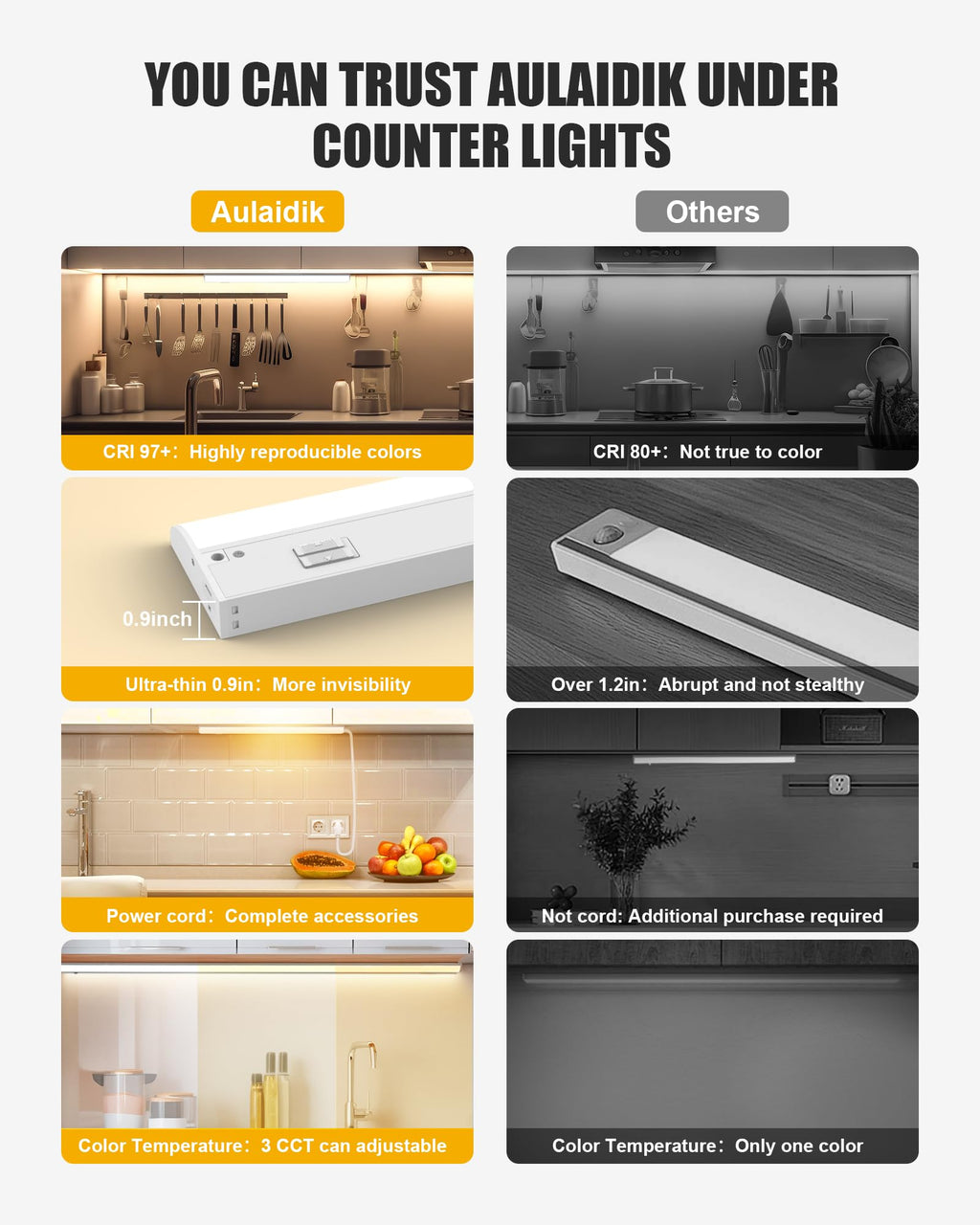 Under Cabinet Lighting with Power Cord E681454