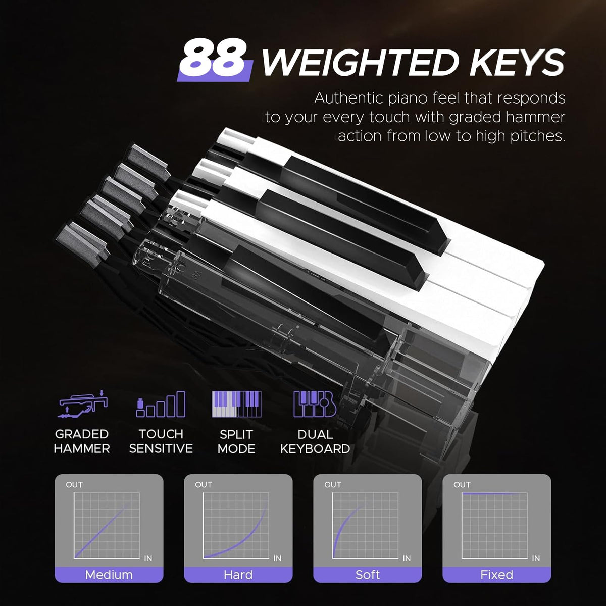 88 Key Full-Weighted Digital Piano and 18 Pcs Interlocking Floor Mats N987