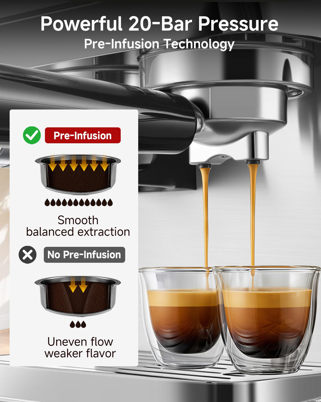 Espresso Machine with Grinder, 20 Bar, Milk Frother Y1442