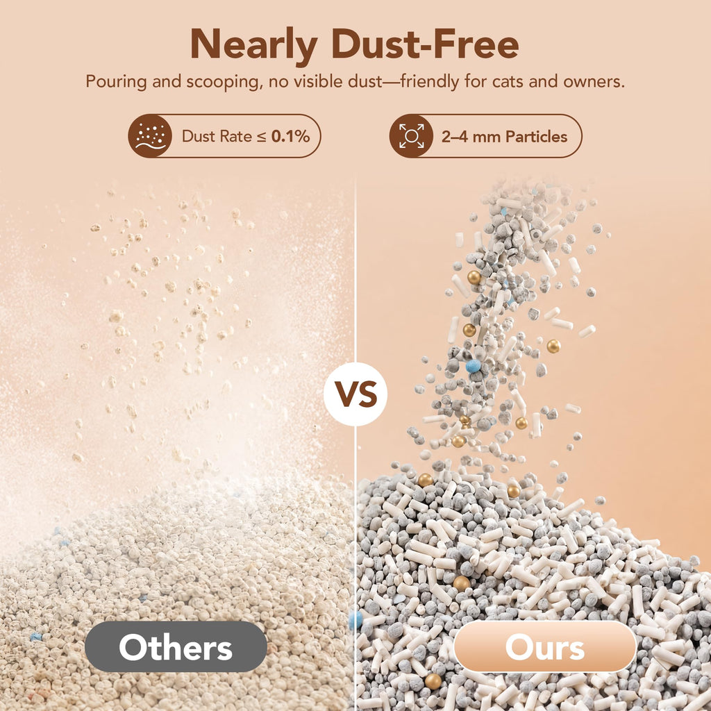 5-in-1 Mixed Cat Litter, Fast Clumping, Ultra Absorbent, Dust-Free Natural Clumping Cat Litter, Odor Control, 7.9lbs*2 P5647