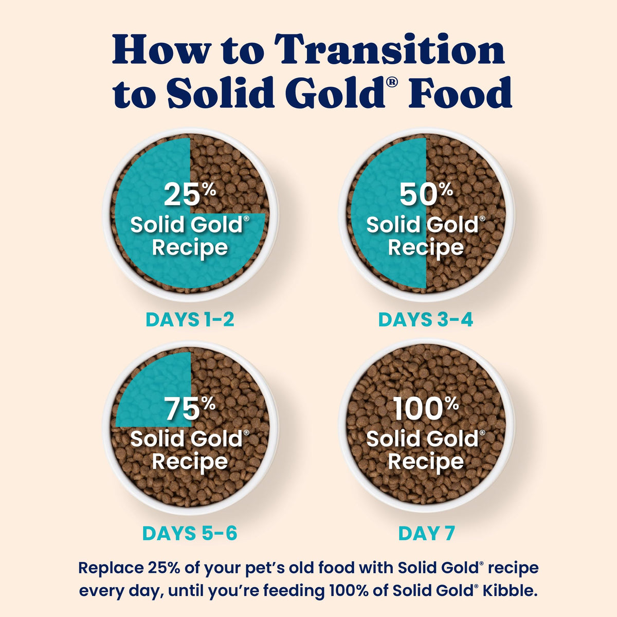 Solid Gold Indoor Chicken Dry Cat Food High Fiber, Adult & Senior Cats 12LB S960