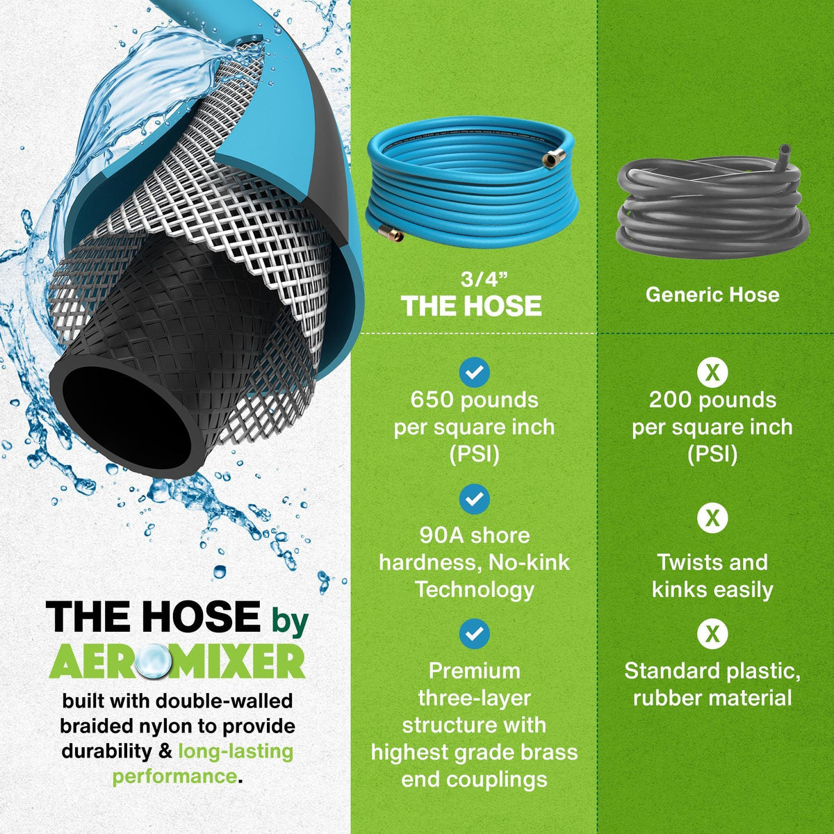 3/4 Inch 100 Ft Heavy Duty Garden Hose M78578