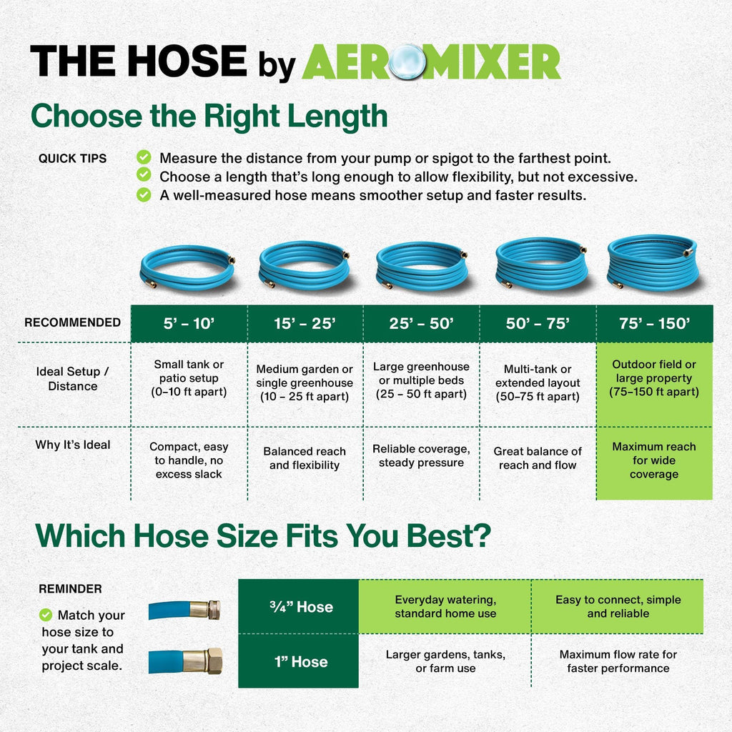 3/4 Inch 100 Ft Heavy Duty Garden Hose M78578