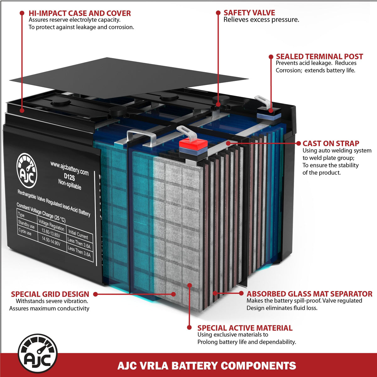 12V 11.2Ah Generator Battery R6743